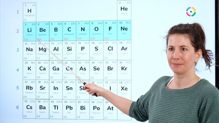 Vorschau zur Stunde "Chemisches Tauziehen – Elektronegativität und Dipole"